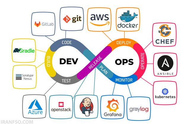 برنامه‌نویسی DevOps
