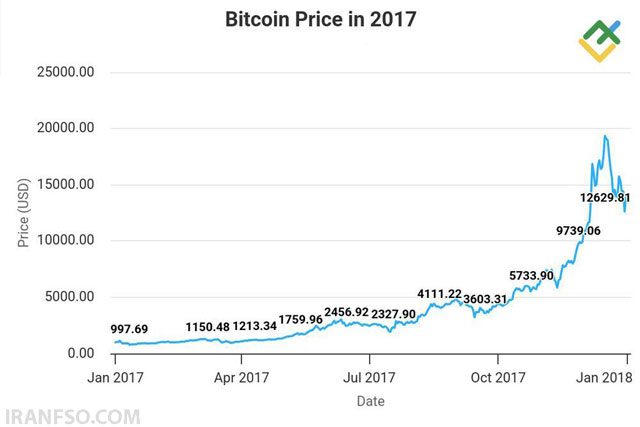 Bull-Run 2017
