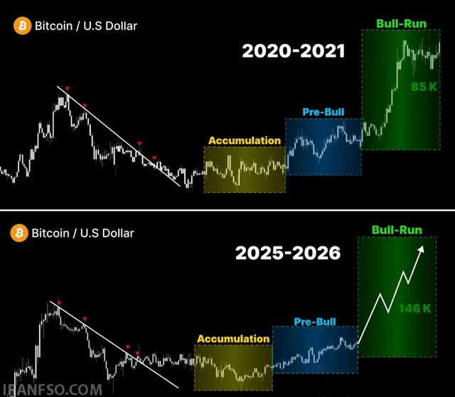 bull-run 2020-2021