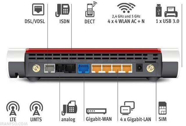 خط اشتراک دیجیتال نامتقارنAsymmetric-Digital-Subscriber-Line