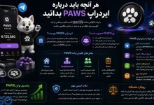 ایردراپ PAWS:نحوه شرکت و افزایش امتیاز در ربات تلگرامی