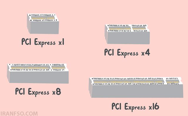 انواع اسلات PCIe