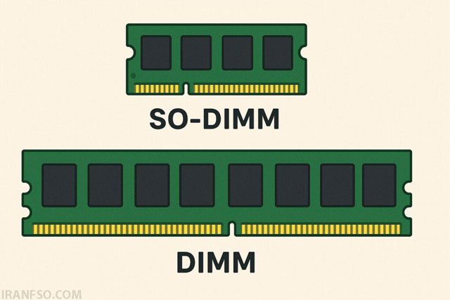 اسلتSO-DIMM