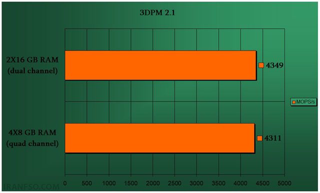 examining-the-types-of-motherboard-slots-