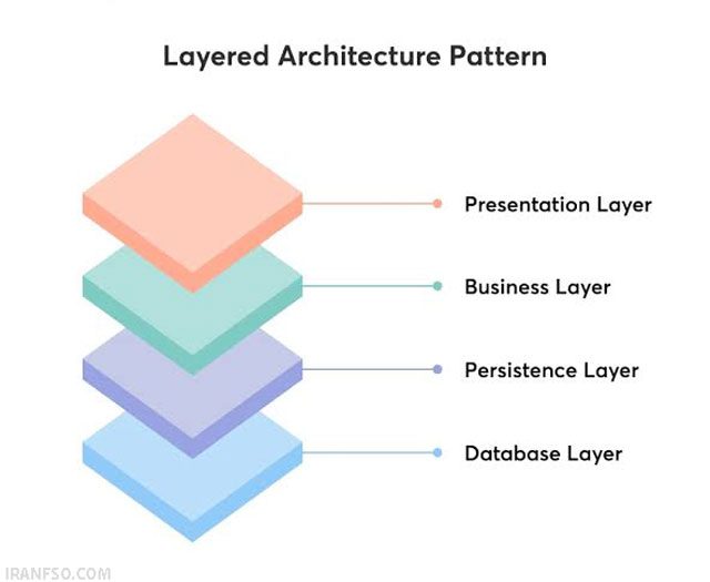 طراحی چندلایه (Layered Architecture)
