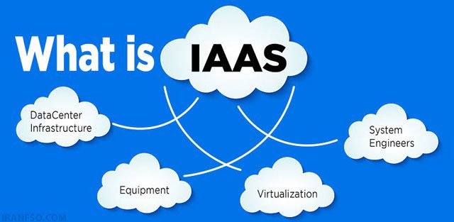 پردازش ابری بهعنوان زیرساخت (IaaS)