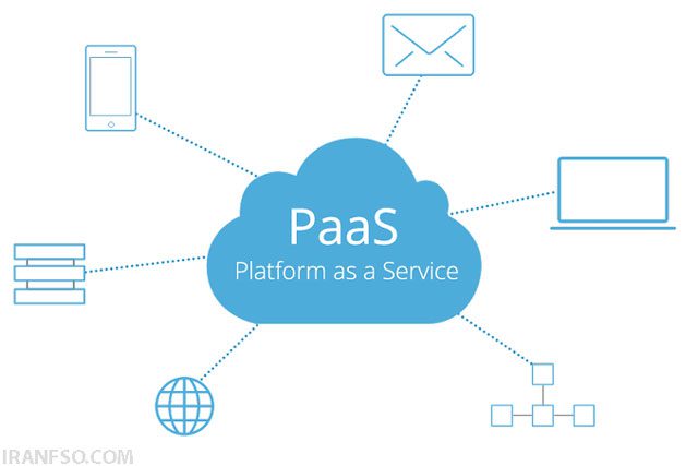 پردازش ابری بهعنوان پلتفرم (PaaS)