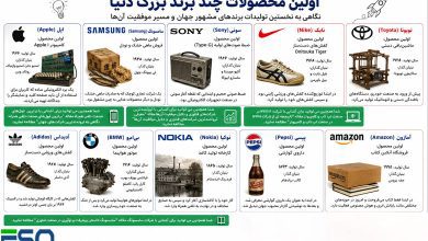 اولین محصول شرکت‌های معروف:داستان موفقیت از صفر تا صد