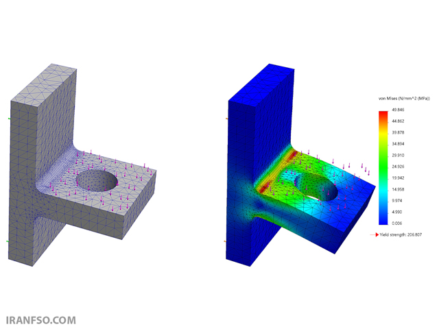 اصول و روش‌های تحلیل در ANSYS