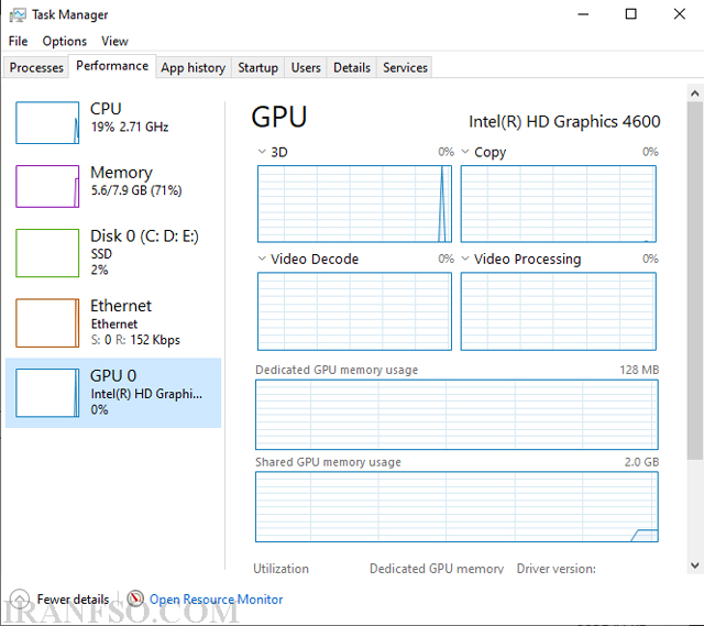 استفاده از Task Manager