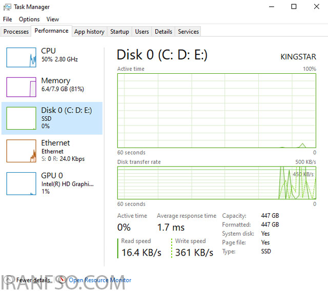 استفاده از Task Manager
