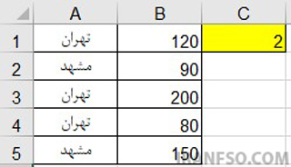 مثال COUNTIFS