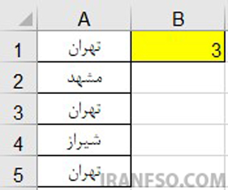 نتیجه مثال دوم: شمارش یک متن خاص