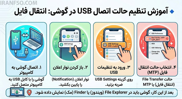 بررسی حالت اتصال USB در گوشی