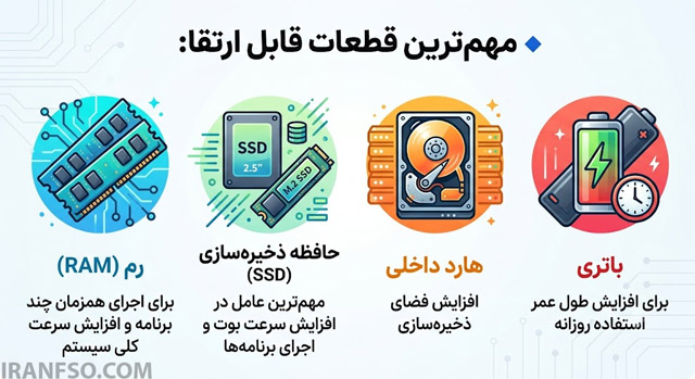 ارتقای لپتاپ یعنی چه و چه چیزهایی قابل ارتقا هستند؟