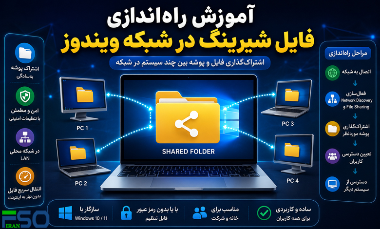 آموزش راهاندازی فایل شیرینگ در شبکه ویندوز | اشتراکگذاری فایل در Windows Network