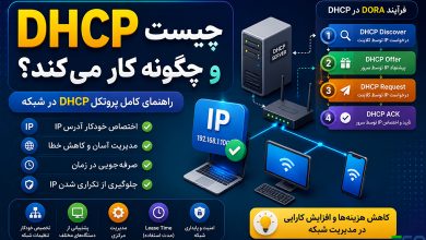 DHCP چیست و چگونه کار می‌کند؟ | راهنمای کامل پروتکل DHCP در شبکه