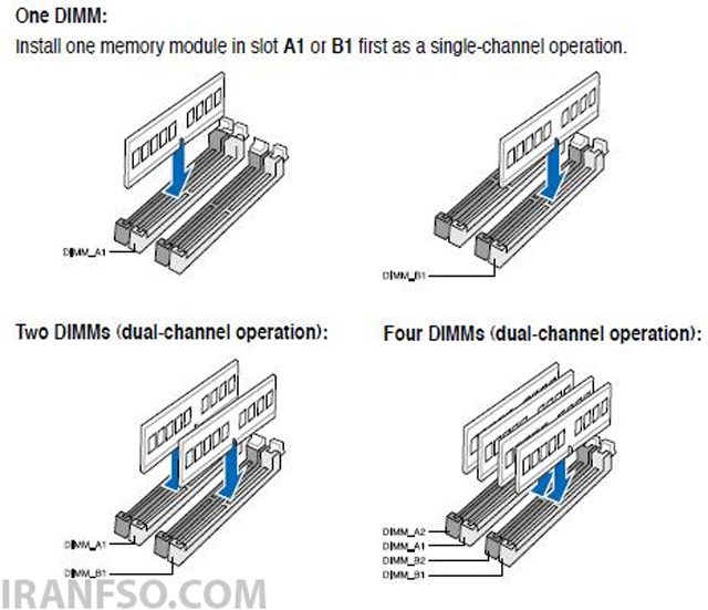 انتخاب رم مناسب برای فعال شدن Dual Channel