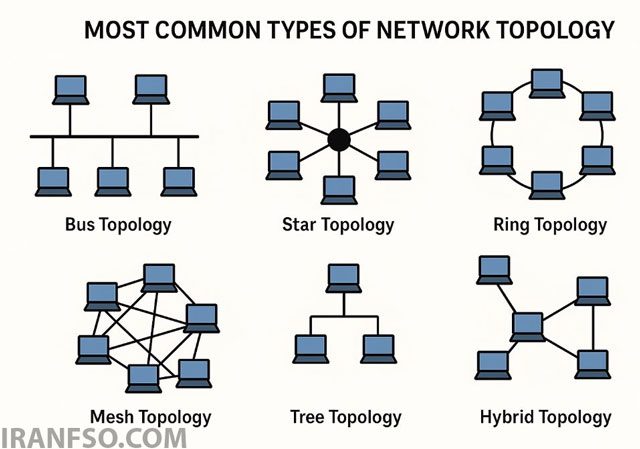 توپولوژی شبکه (Network Topology) چیست؟