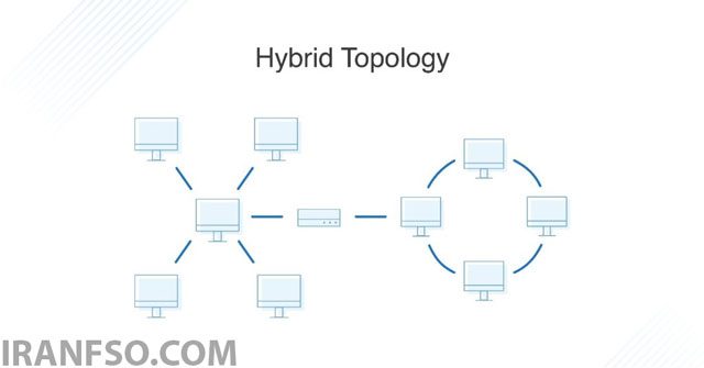 توپولوژی ترکیبی (Hybrid Topology) چیست؟