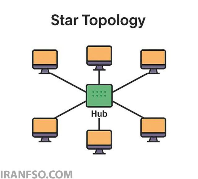 توپولوژی ستاره‌ای (Star Topology) چیست؟