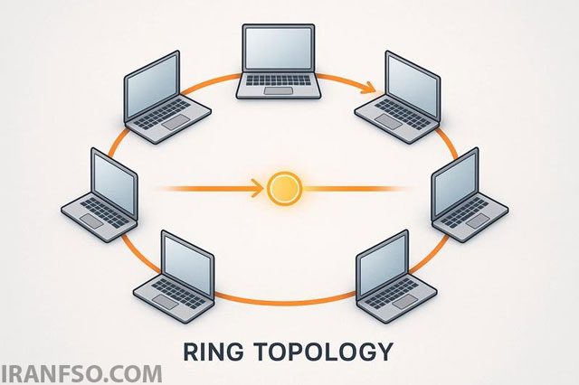 توپولوژی حلقوی (Ring Topology) چیست؟