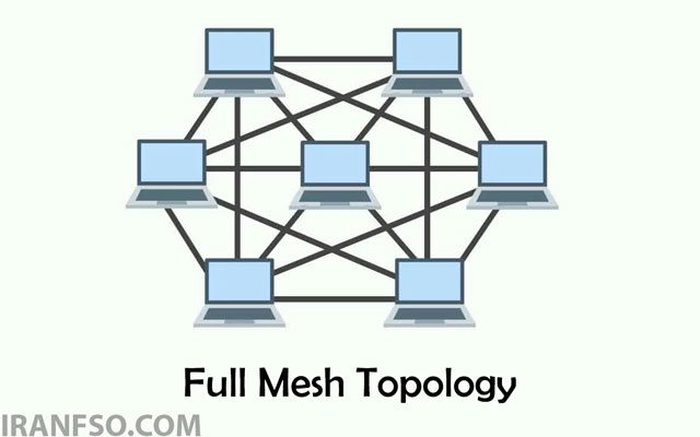 Full Mesh (مش کامل)