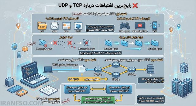 رایج‌ترین اشتباهات درباره TCP و UDP
