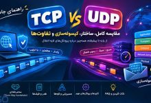 آموزش کامل TCP و UDP: هرآنچه باید درباره مهم‌ترین پروتکل‌های شبکه بدانید